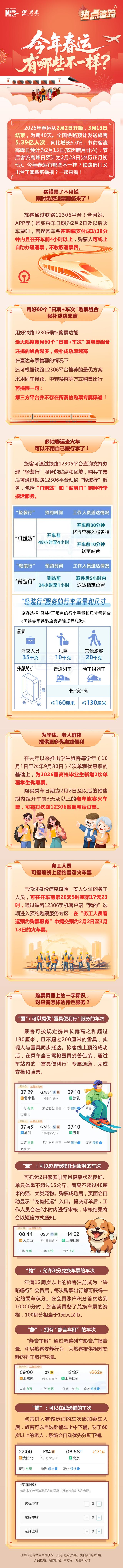 热点追踪丨今年春运有哪些不一样？
