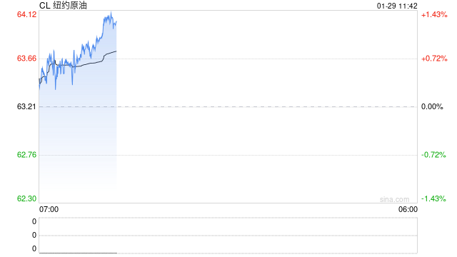 光大期货:1月29日能源化工日报