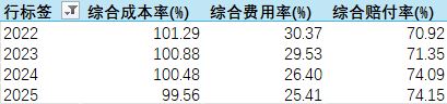 国寿财险人事“换防”提速！新晋两位总助、皆为省级分公司一把手
