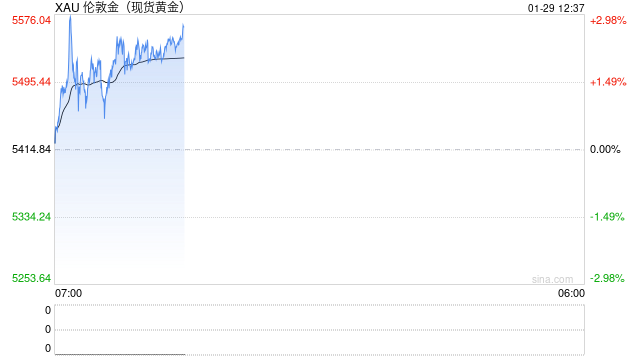 金价续创历史，多家银行再度抬高积存金准入门槛