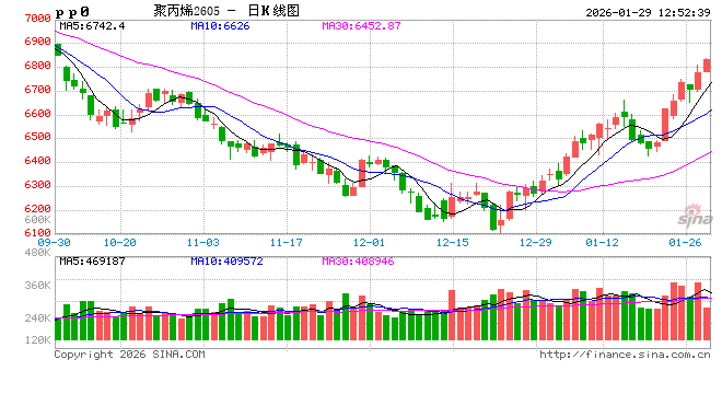 聚丙烯:完全竞争叠加低估值 盈利韧性决定价格底线