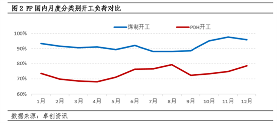 聚丙烯:完全竞争叠加低估值 盈利韧性决定价格底线