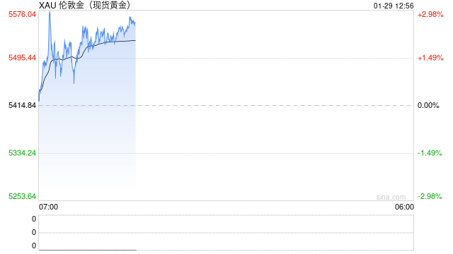 从“买岛”闹剧到正式谈判:美国野心暗藏杀机,黄金获避险支撑
