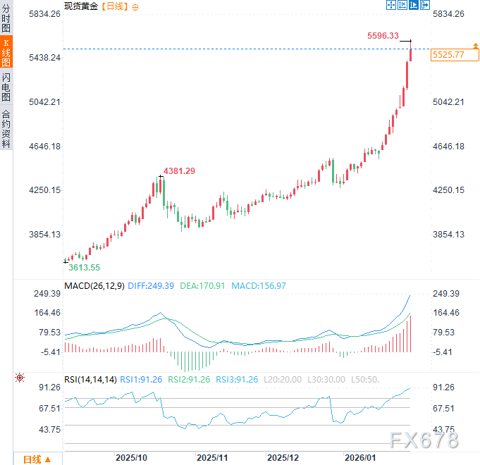 从“买岛”闹剧到正式谈判:美国野心暗藏杀机,黄金获避险支撑