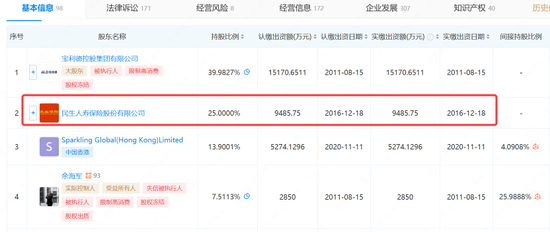 6亿多投资要打水漂?民生人寿卷入浙商富豪圈的“夜宴”
