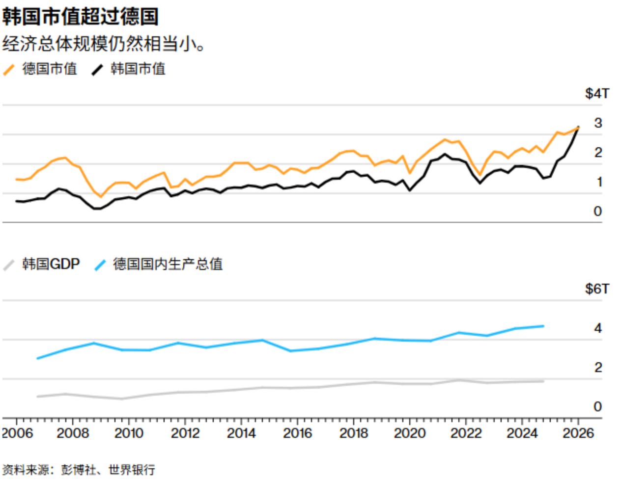 韩元创13年最长连涨记录！AI热潮与外资涌入助其登顶亚洲表现最佳货币