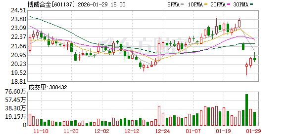 博威合金:目前公司尚无太空光伏技术储备