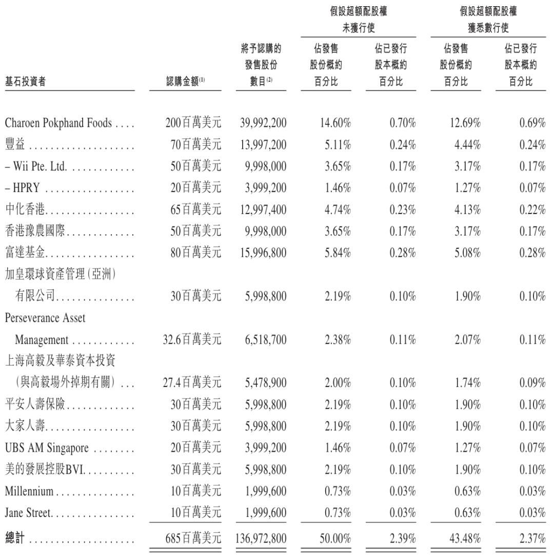 牧原食品开启招股：拟募资100亿 2月6日上市 预计年净利同比降15%
