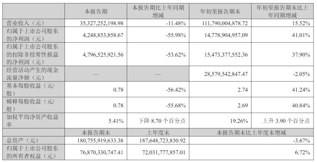 牧原食品开启招股：拟募资100亿 2月6日上市 预计年净利同比降15%
