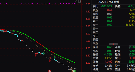 002231,拟终止上市,明天停牌