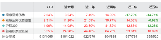 泰康基金老将卷入争议!科技股风口下,产品为何“按兵不动”?