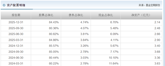泰康基金老将卷入争议!科技股风口下,产品为何“按兵不动”?