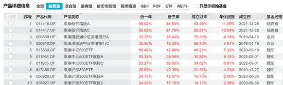 泰康基金老将卷入争议!科技股风口下,产品为何“按兵不动”?