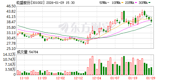 崧盛股份：未来在“星网”组建拉动下，谐波减速器市场规模预计将实现显著增长