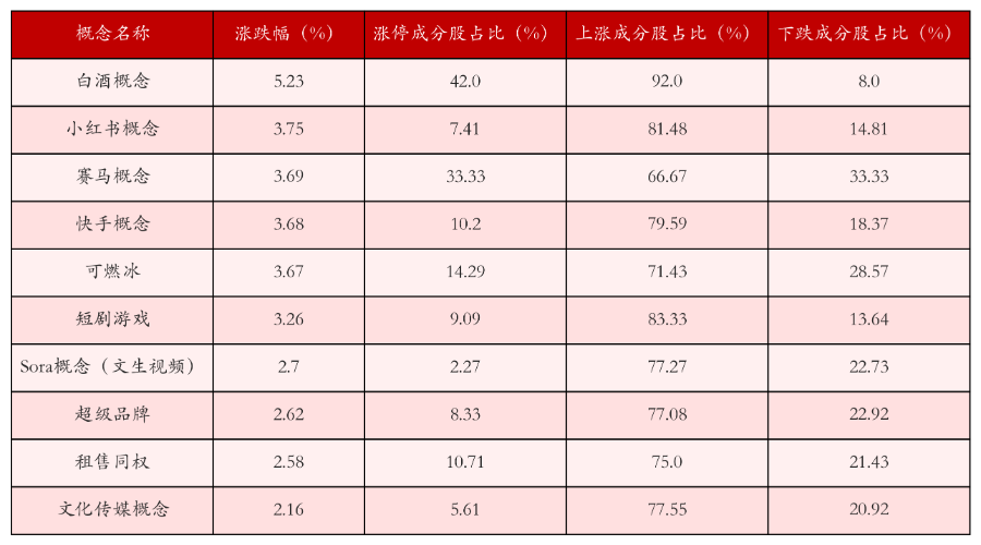 1月29日沪深两市强势个股与概念板块