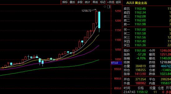 深夜！黄金、白银，直线暴跌！