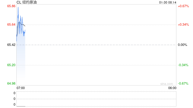 盘面火热，现实却有点冷，有化工企业干脆提前放假？