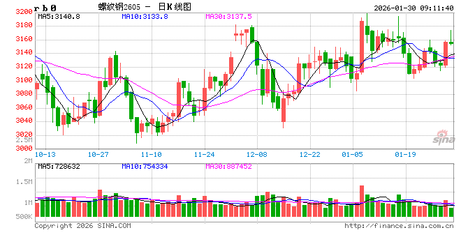 光大期货：1月30日矿钢煤焦日报