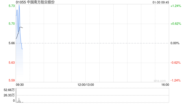 中国南方航空股份建议委任信永中和为国内审计师、内部控制审计师及国际审计师