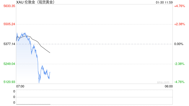华泰期货：停摆危机再现 贵金属走出“过山车”行情