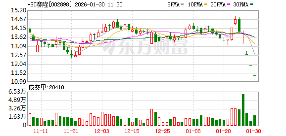 开盘跌停！002898，审计机构突变