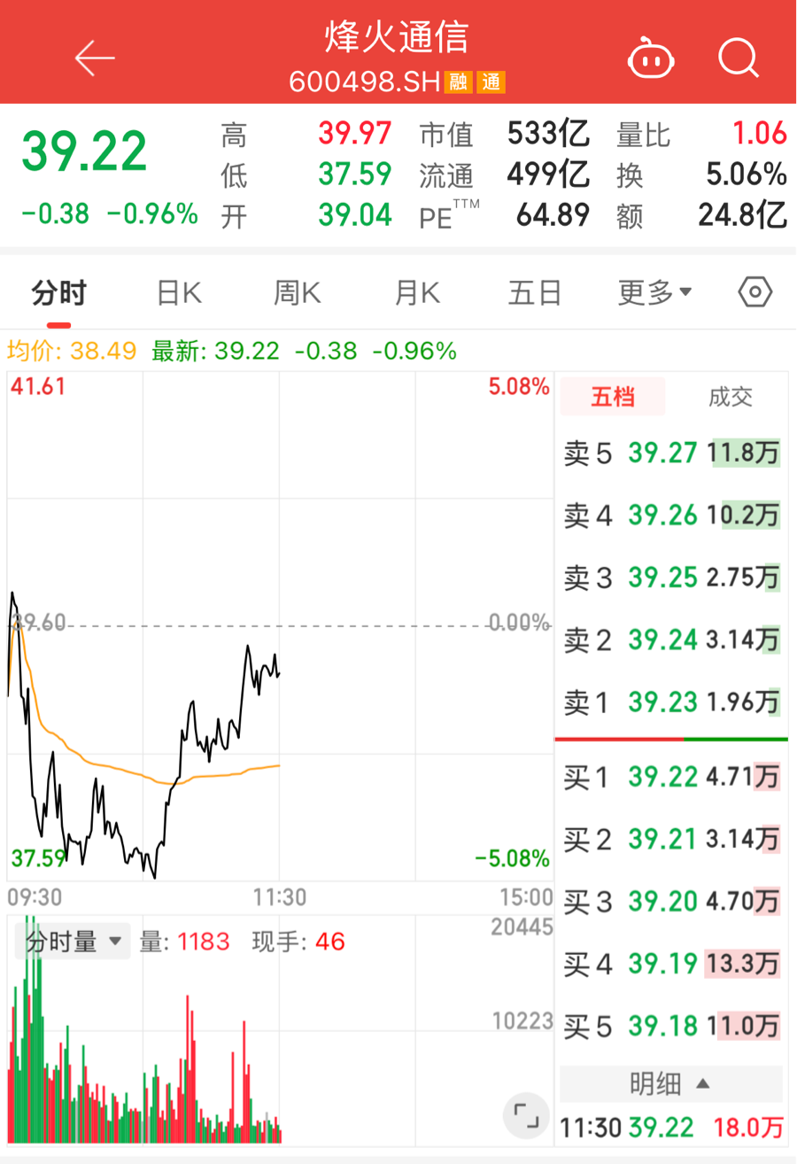 涨价潮来袭，光缆行业已是“一日一价”？烽火通信：属实