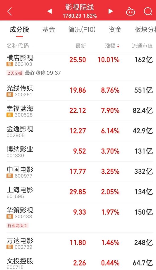 万亿龙头紫金矿业巨震!差1分,险跌停