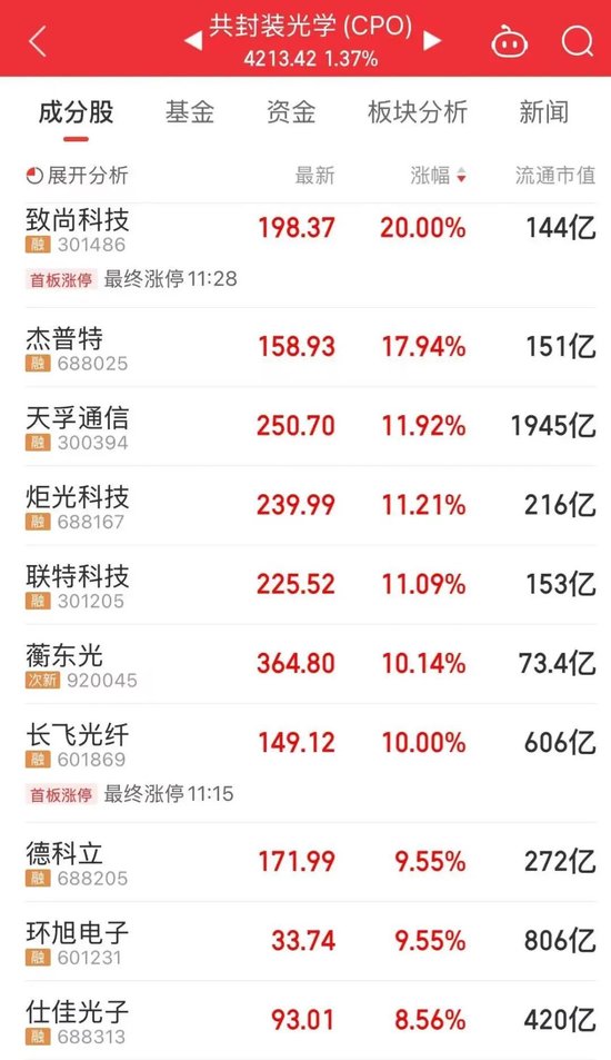 万亿龙头紫金矿业巨震!差1分,险跌停