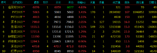 收评|碳酸锂主力合约跌停
