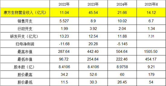 从信达生物、恒瑞医药和百济神州，看Biopharma的估值区间