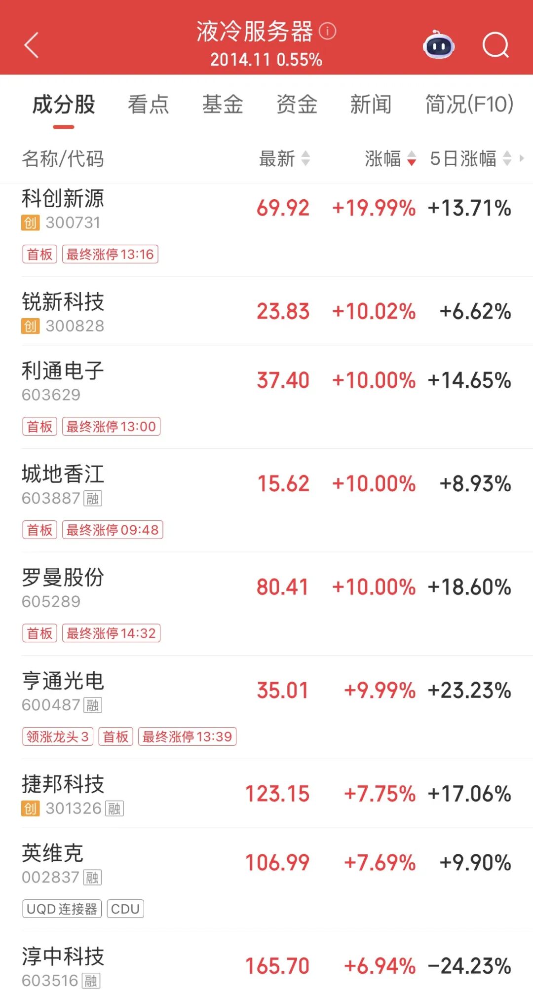 热点轮动!午后“20CM”涨停