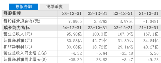 光大证券净资本减少，关键管理人员半年报酬1007万元