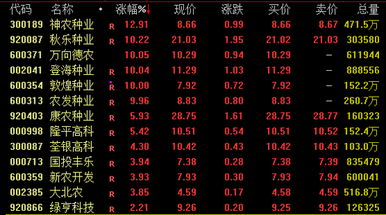 午后，CPO概念爆发！