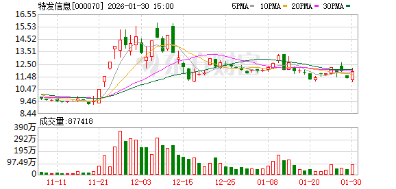 特发信息：线缆收入利润同比增长，主业稳健凸显长期潜力