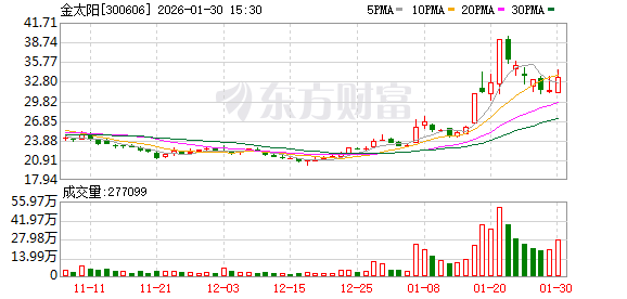 金太阳：2025年度业绩预告