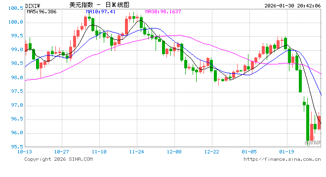 特朗普正式提名沃什出任美联储主席：形象出众 完全胜任