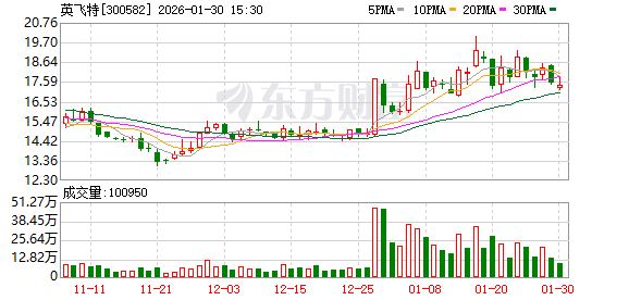 英飞特:战略完成投后整合,长期布局筑牢高质量发展根基