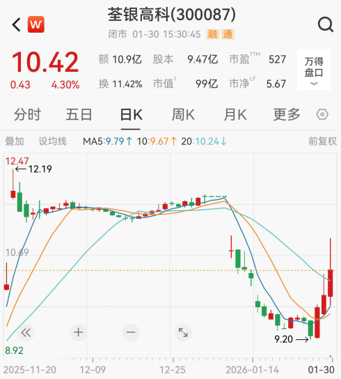 A股突发!300087,002514,被立案