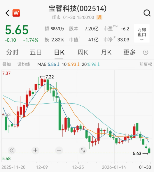 A股突发!300087,002514,被立案