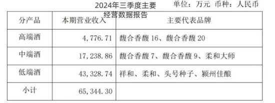 连亏五年、去库存、卖资产：金种子酒还在“失血”