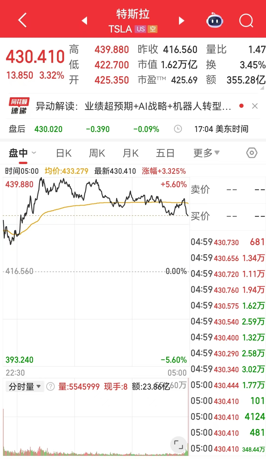 沃什提名“引爆”金银重挫，现货白银跌超26%，现货黄金跌超9%！美股指数收跌，特斯拉市值一夜增超3200亿元