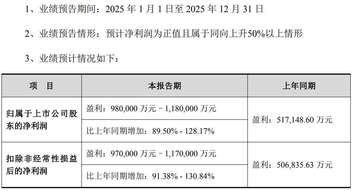 最高预盈118亿元！“光模块龙头”中际旭创2025年业绩爆表，汇兑损失等却蚀利数亿元