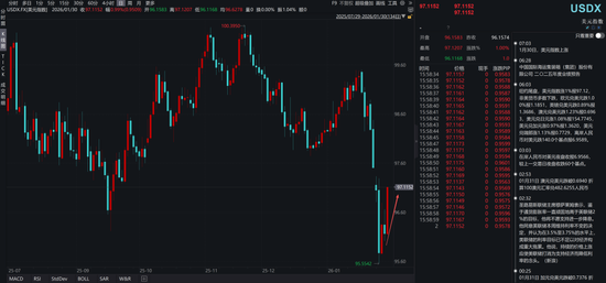 关于沃什被提名、降息缩表和贵金属价格波动
