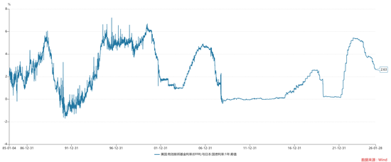 关于沃什被提名、降息缩表和贵金属价格波动