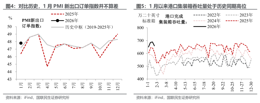 1月PMI：开年的微妙信号