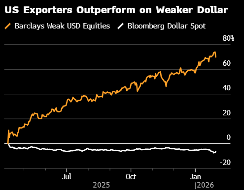 特朗普的美元“溜溜球”论令美股投资者溜之大吉