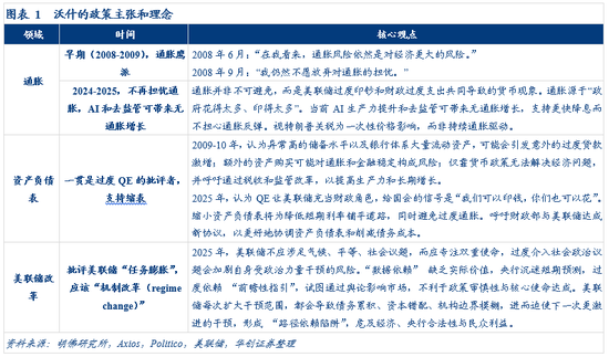 华创证券张瑜:美联储的“沃什时刻”?