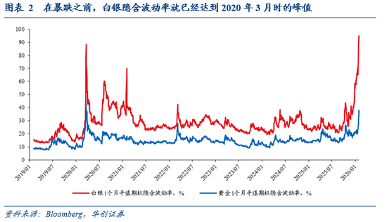 华创证券张瑜:美联储的“沃什时刻”?