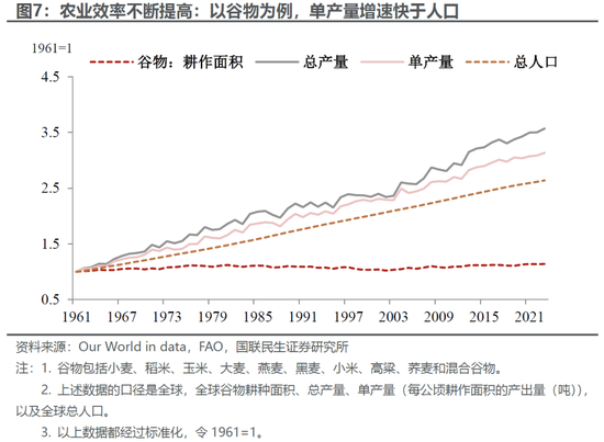 国联民生:百年浮沉,商品距离“大牛市”还缺什么?