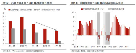 国联民生:百年浮沉,商品距离“大牛市”还缺什么?